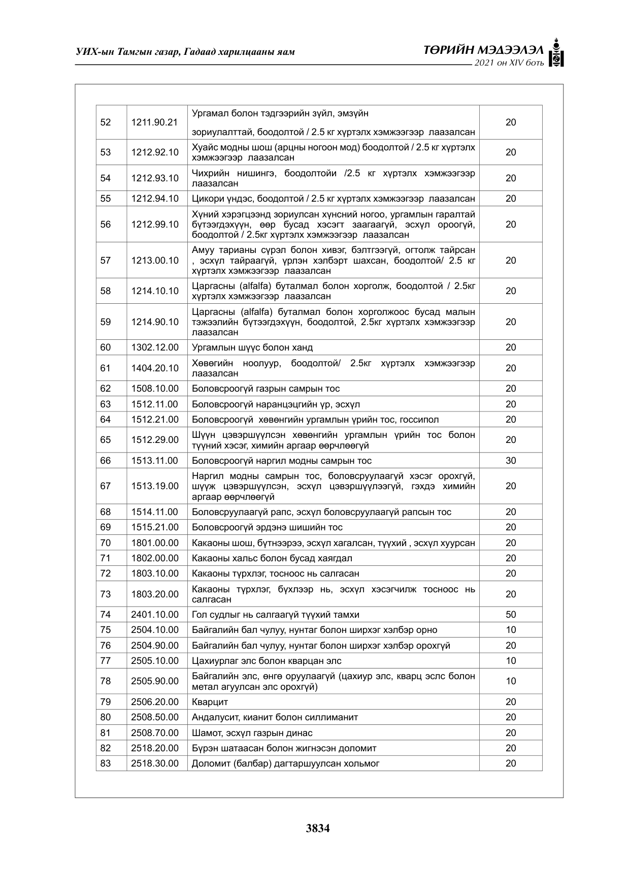 «Төрийн мэдээлэл» Тусгай дугаар XIV боть, файлын 19-р хуудас