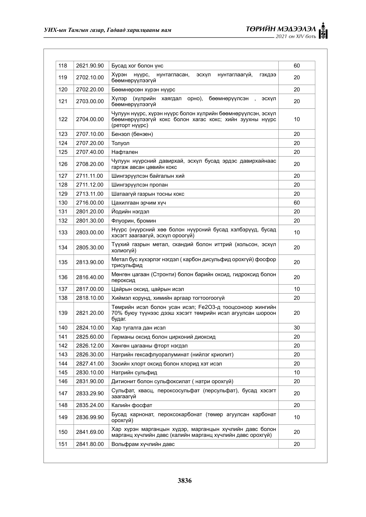 «Төрийн мэдээлэл» Тусгай дугаар XIV боть, файлын 21-р хуудас
