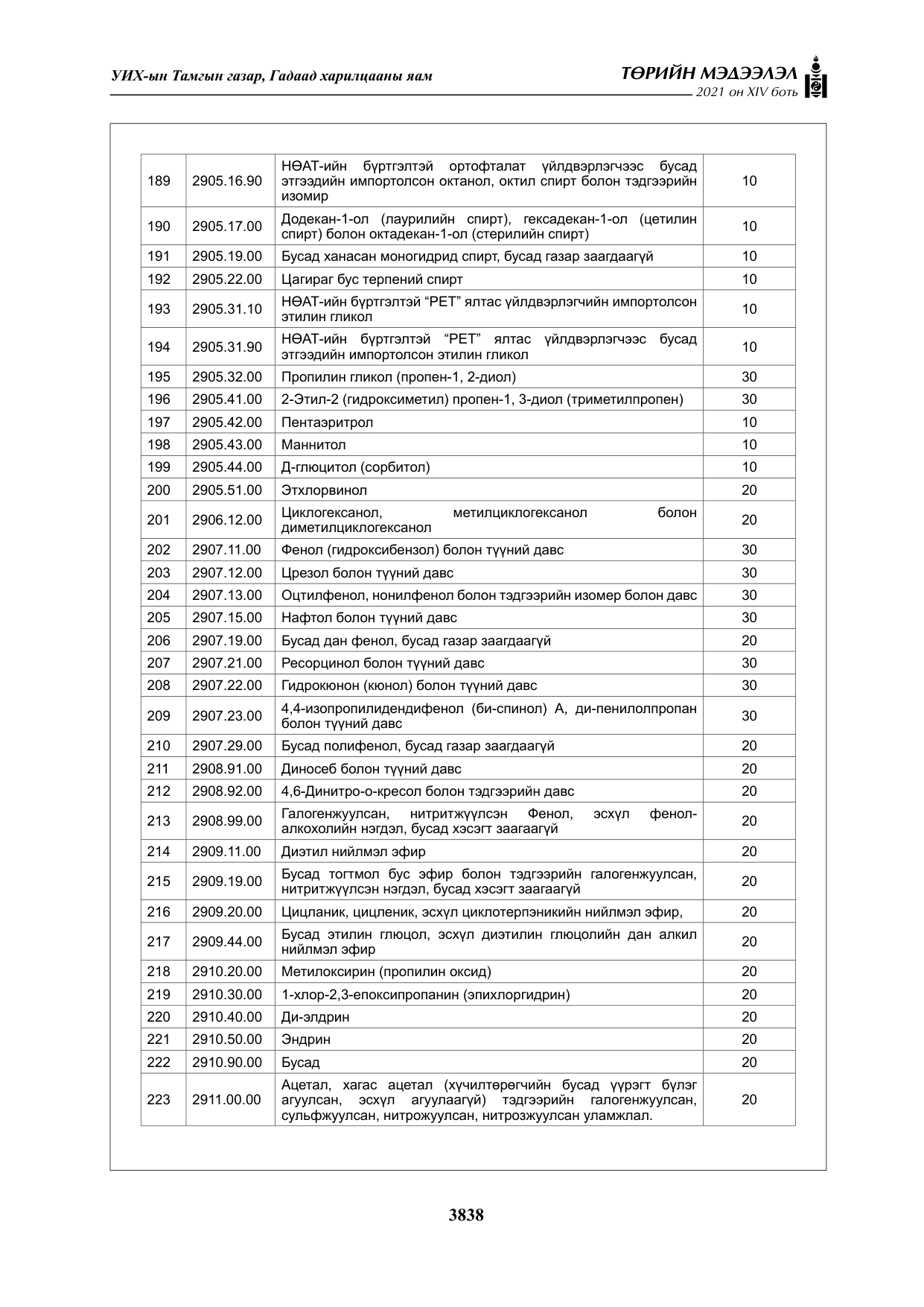 «Төрийн мэдээлэл» Тусгай дугаар XIV боть, файлын 23-р хуудас