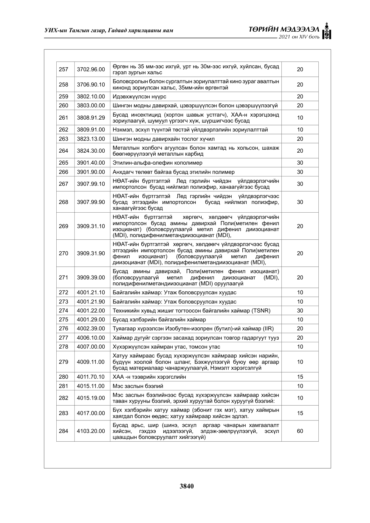 «Төрийн мэдээлэл» Тусгай дугаар XIV боть, файлын 25-р хуудас