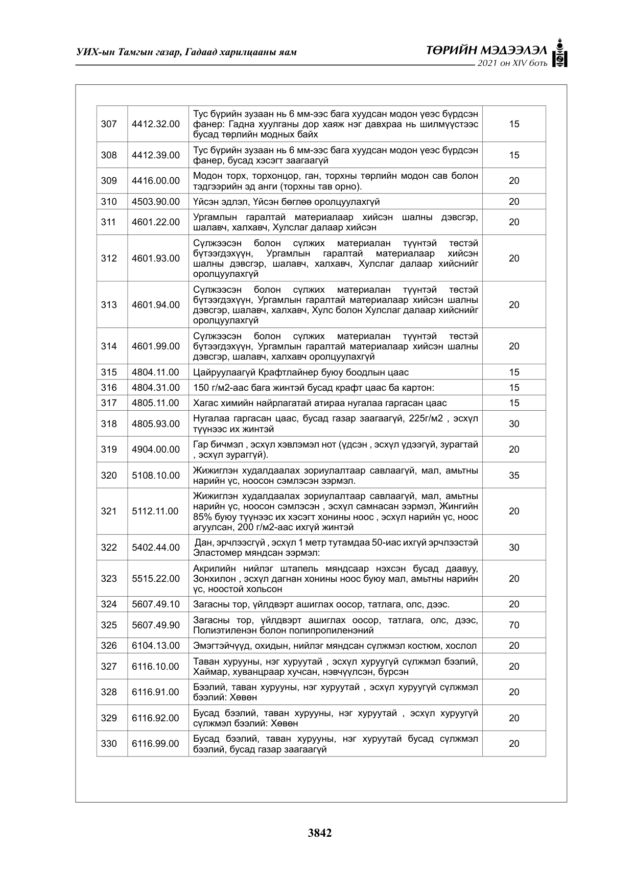 «Төрийн мэдээлэл» Тусгай дугаар XIV боть, файлын 27-р хуудас