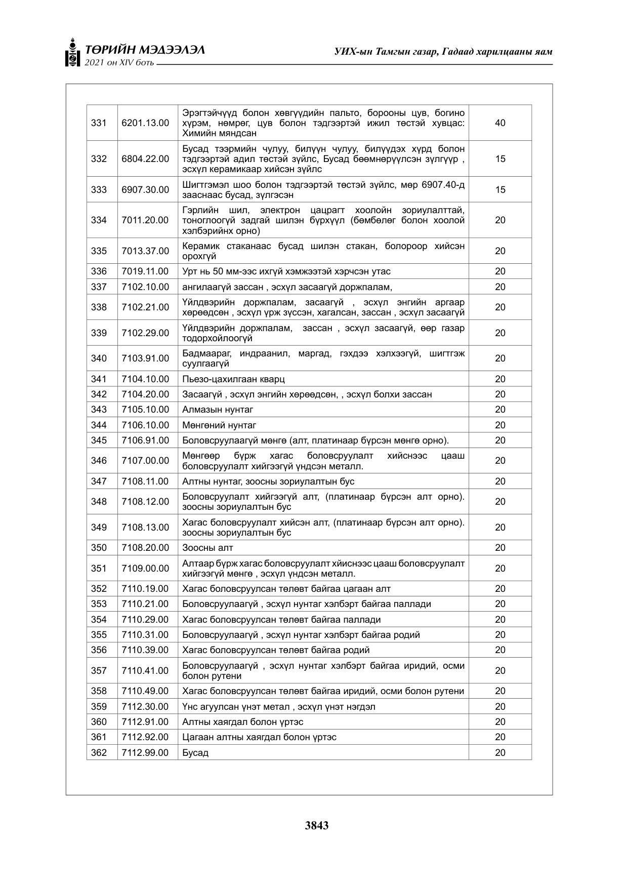«Төрийн мэдээлэл» Тусгай дугаар XIV боть, файлын 28-р хуудас