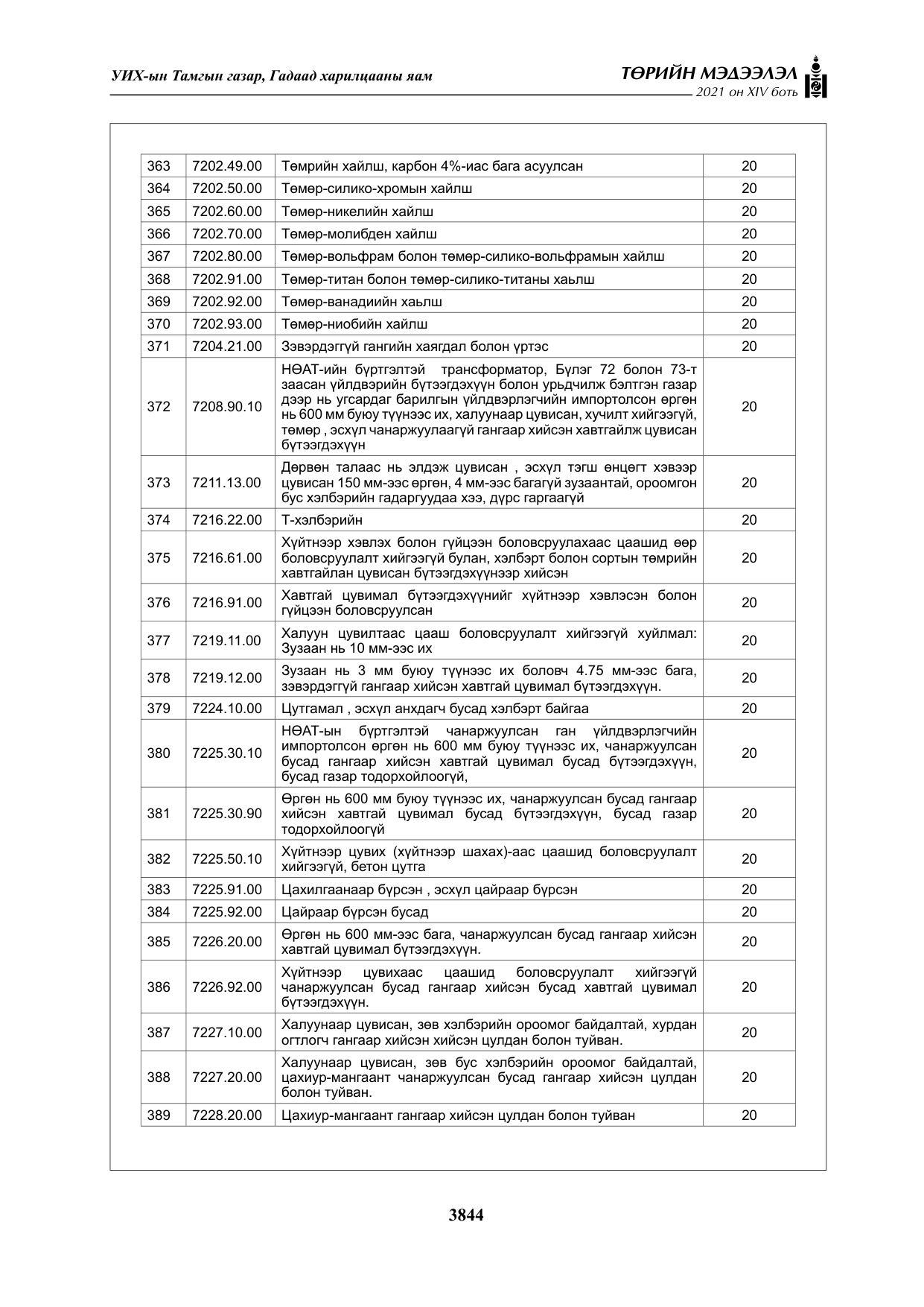 «Төрийн мэдээлэл» Тусгай дугаар XIV боть, файлын 29-р хуудас