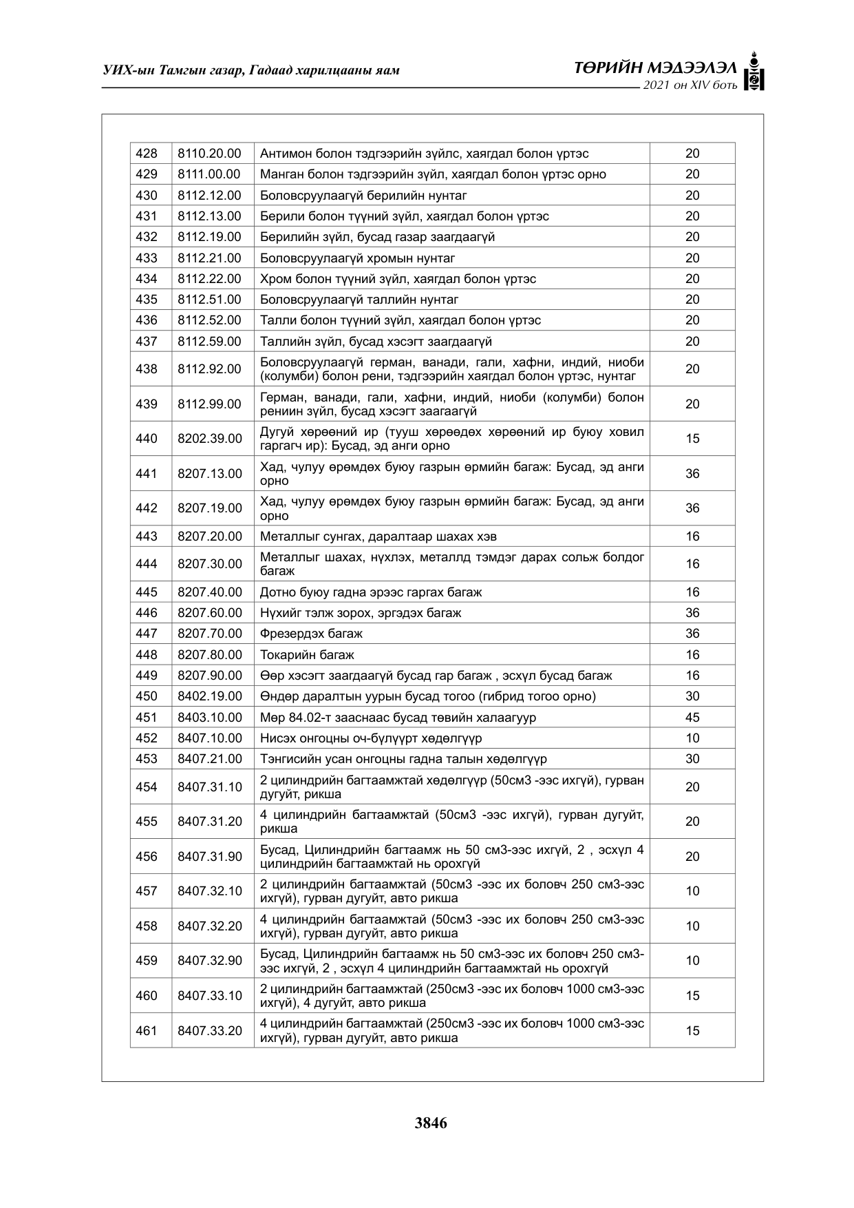 «Төрийн мэдээлэл» Тусгай дугаар XIV боть, файлын 31-р хуудас