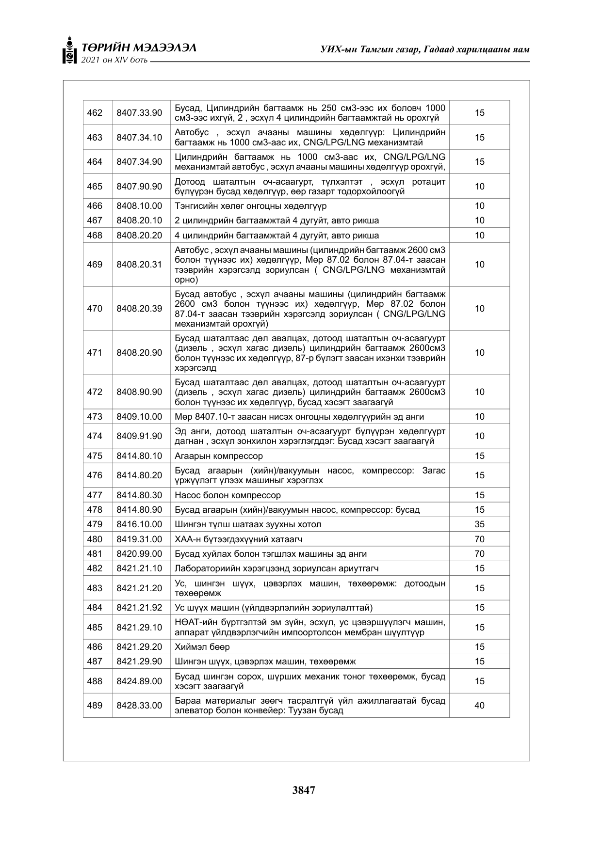 «Төрийн мэдээлэл» Тусгай дугаар XIV боть, файлын 32-р хуудас
