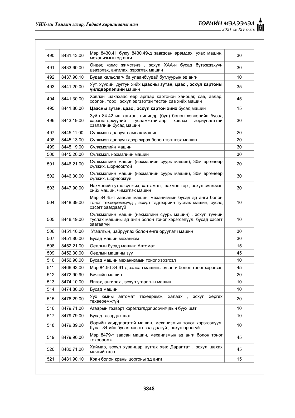 «Төрийн мэдээлэл» Тусгай дугаар XIV боть, файлын 33-р хуудас