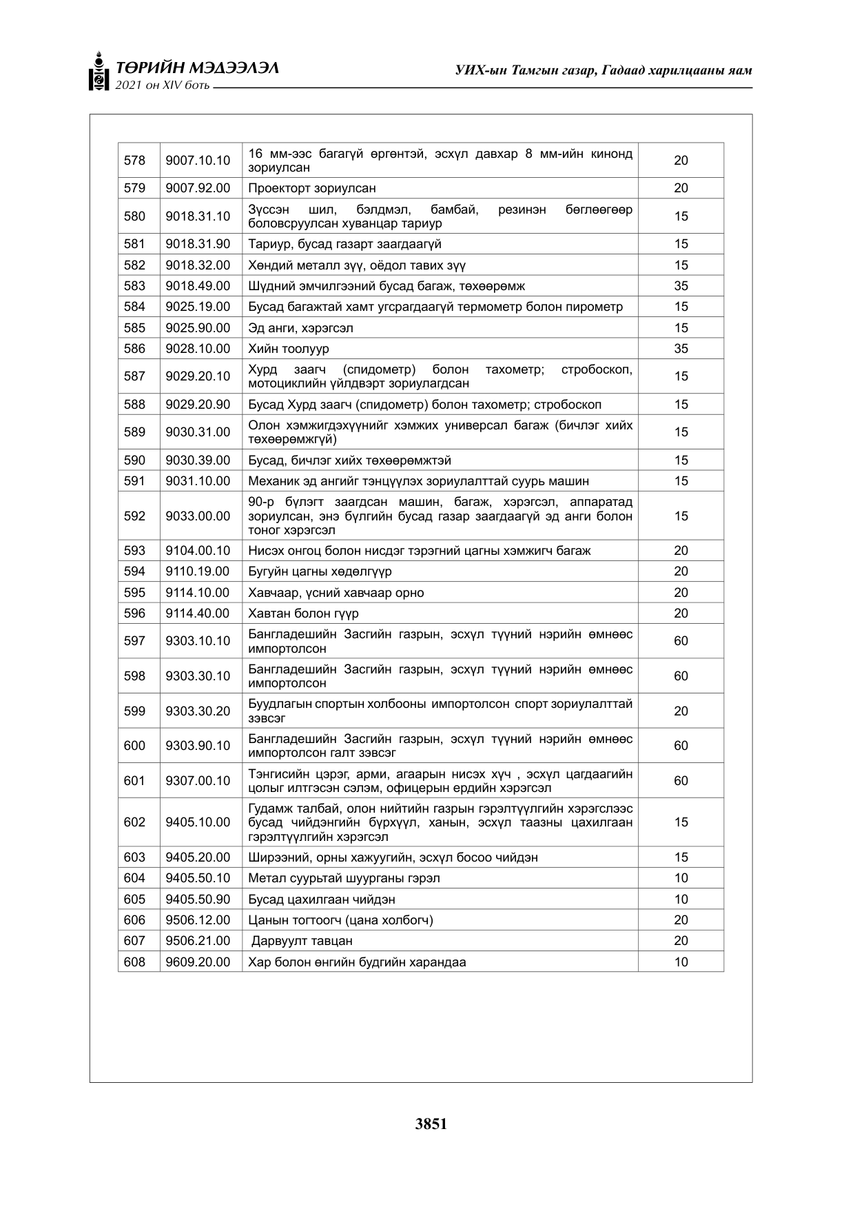 «Төрийн мэдээлэл» Тусгай дугаар XIV боть, файлын 36-р хуудас