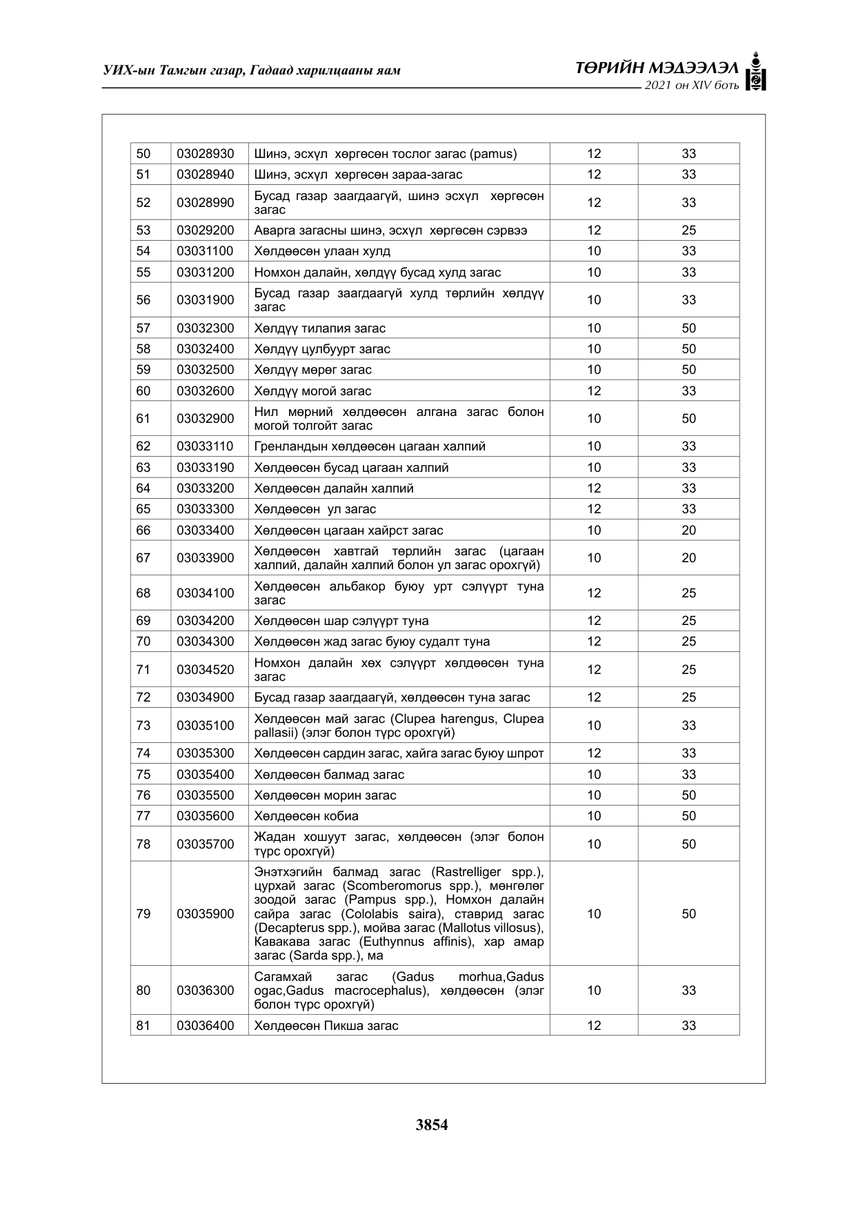 «Төрийн мэдээлэл» Тусгай дугаар XIV боть, файлын 39-р хуудас