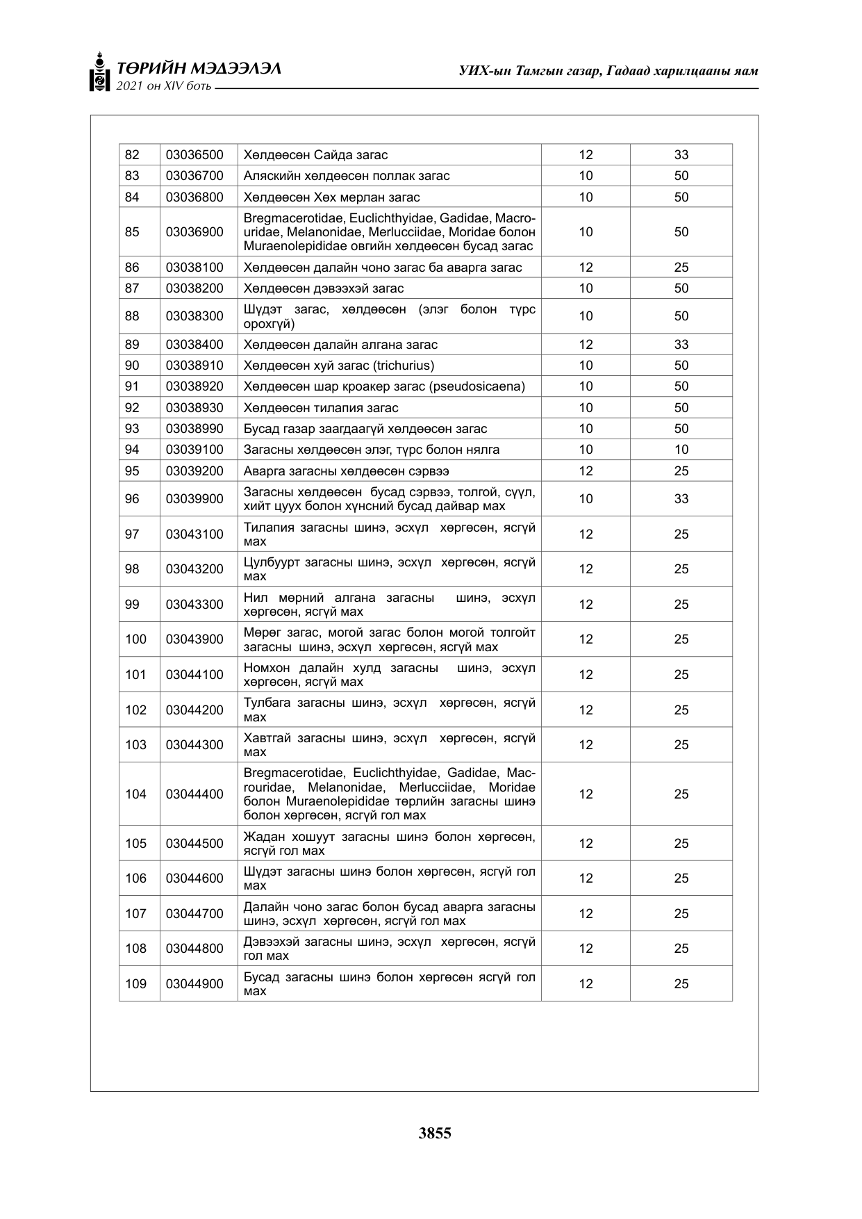 «Төрийн мэдээлэл» Тусгай дугаар XIV боть, файлын 40-р хуудас