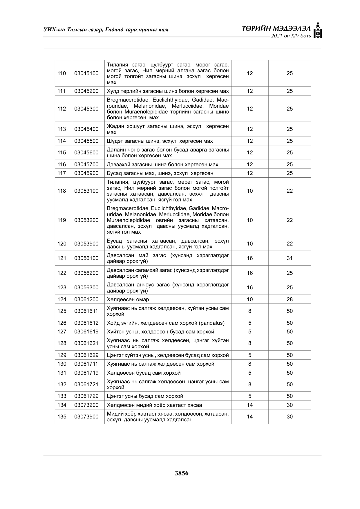 «Төрийн мэдээлэл» Тусгай дугаар XIV боть, файлын 41-р хуудас