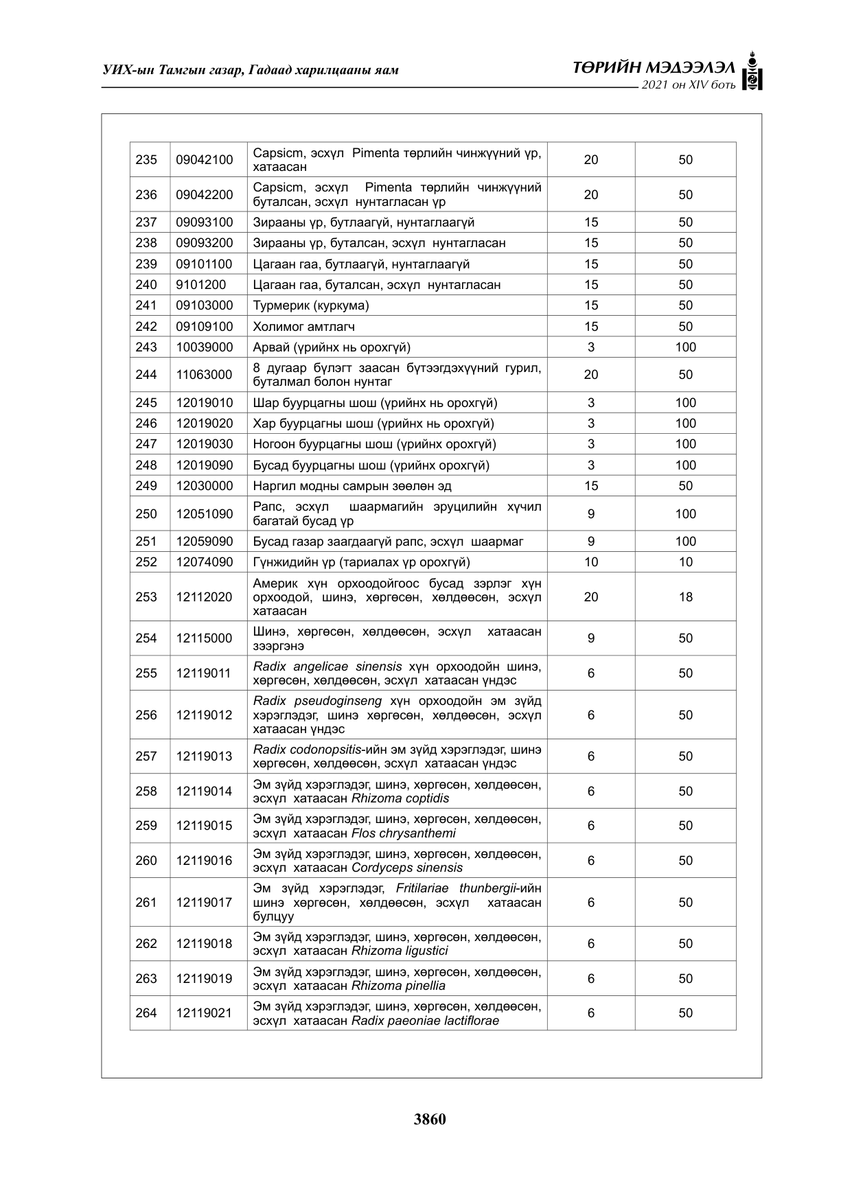 «Төрийн мэдээлэл» Тусгай дугаар XIV боть, файлын 45-р хуудас