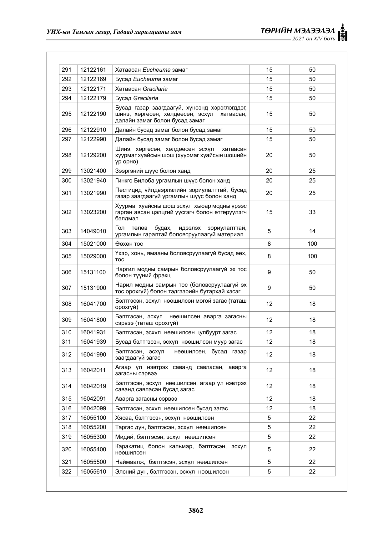 «Төрийн мэдээлэл» Тусгай дугаар XIV боть, файлын 47-р хуудас