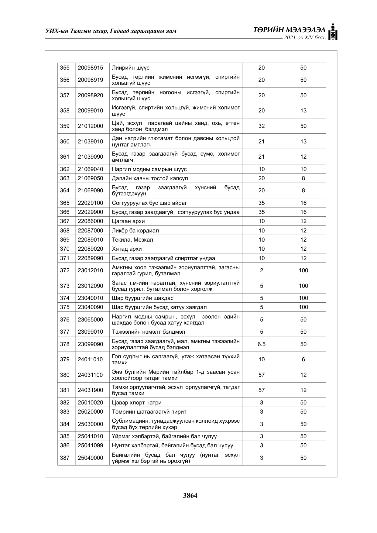 «Төрийн мэдээлэл» Тусгай дугаар XIV боть, файлын 49-р хуудас