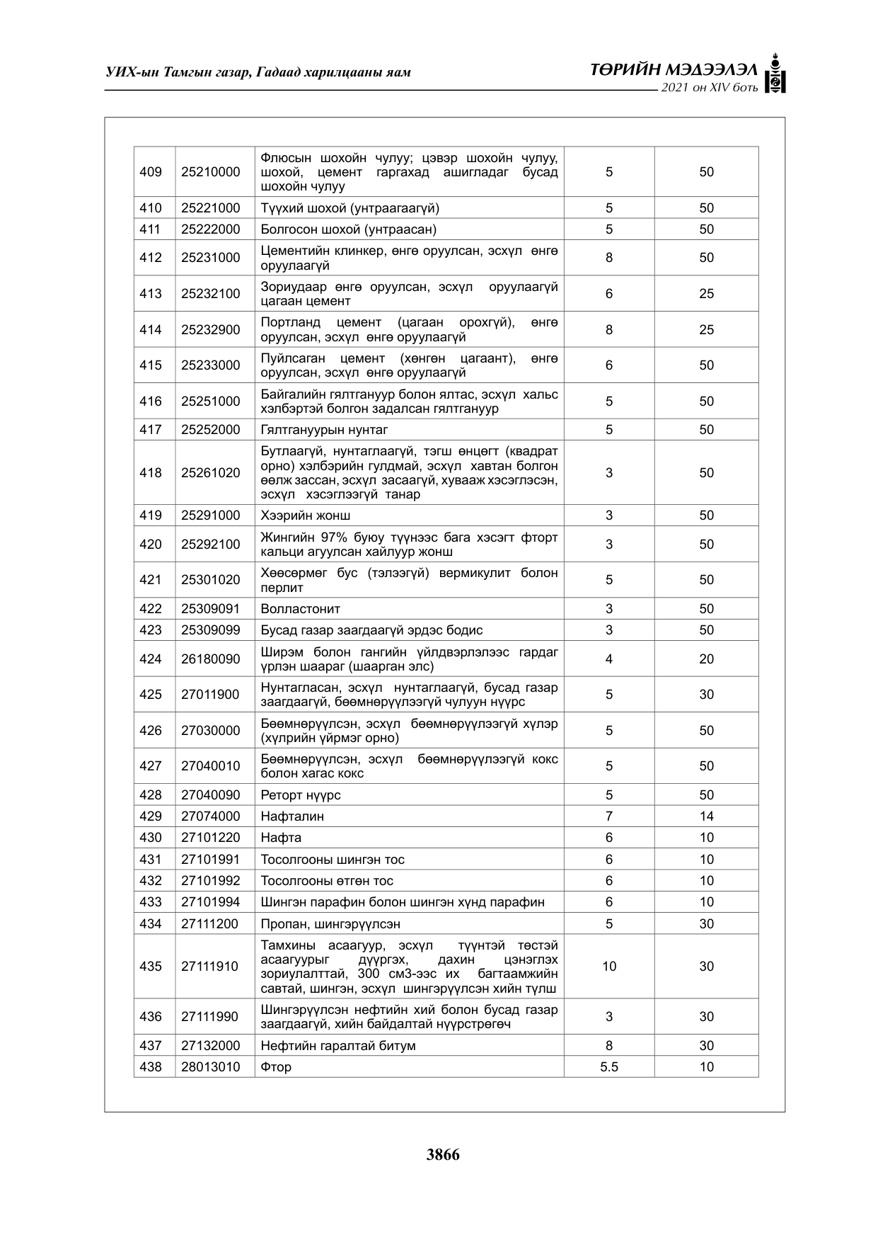 «Төрийн мэдээлэл» Тусгай дугаар XIV боть, файлын 51-р хуудас