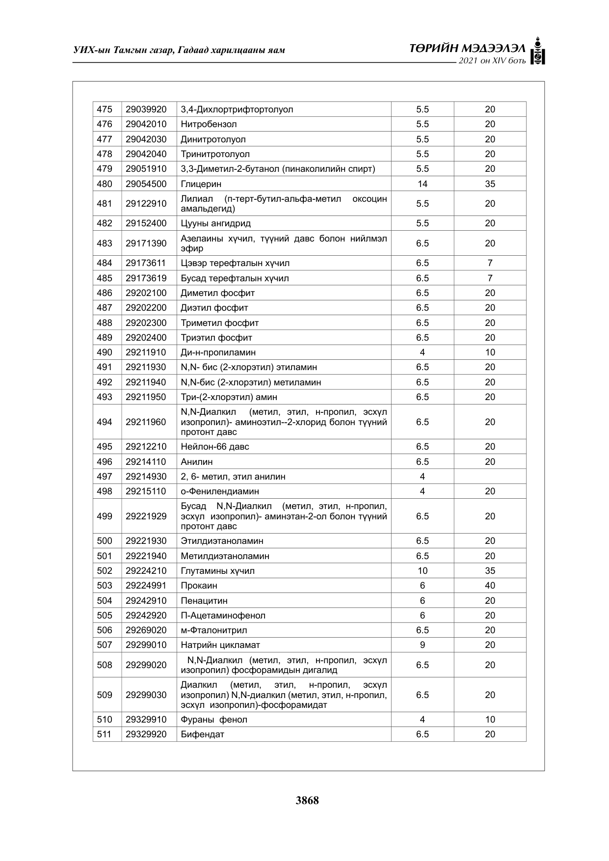 «Төрийн мэдээлэл» Тусгай дугаар XIV боть, файлын 53-р хуудас