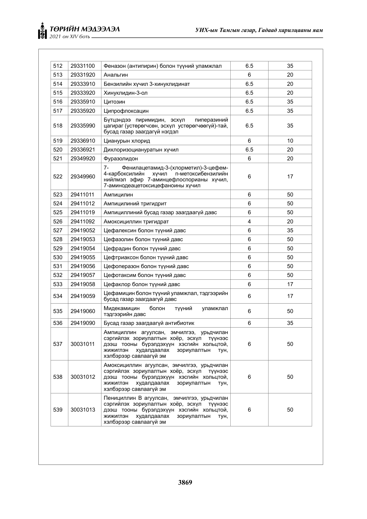 «Төрийн мэдээлэл» Тусгай дугаар XIV боть, файлын 54-р хуудас