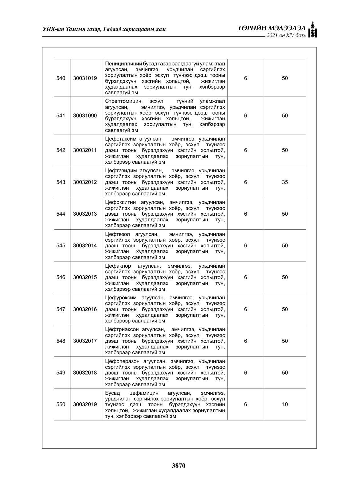 «Төрийн мэдээлэл» Тусгай дугаар XIV боть, файлын 55-р хуудас
