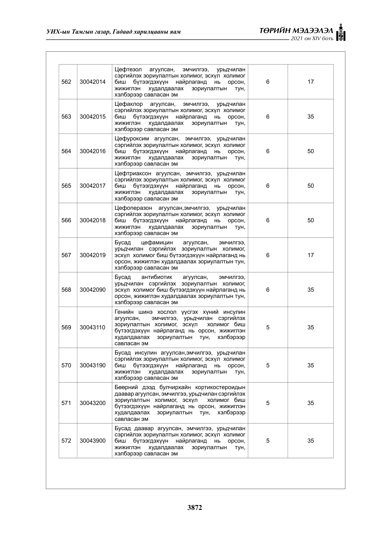 «Төрийн мэдээлэл» Тусгай дугаар XIV боть, файлын 57-р хуудас