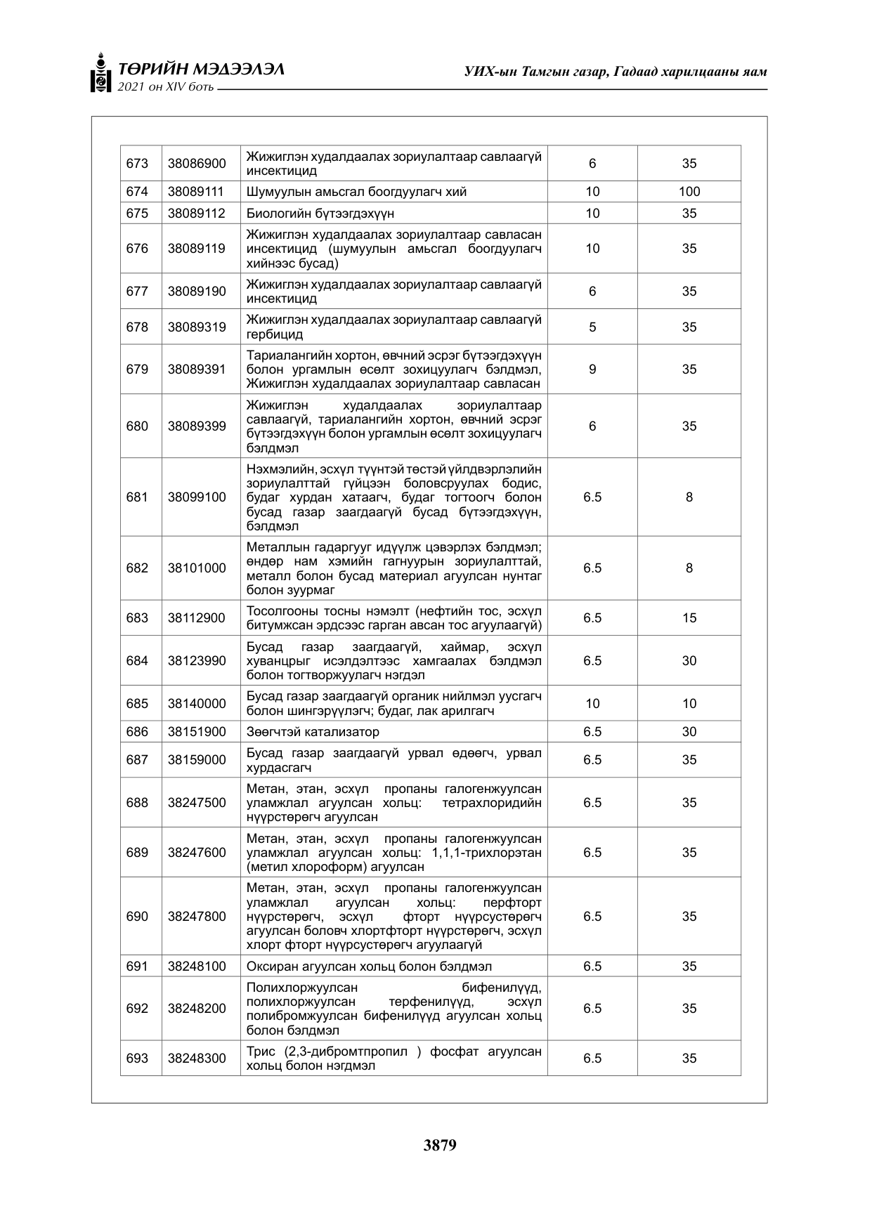 «Төрийн мэдээлэл» Тусгай дугаар XIV боть, файлын 64-р хуудас