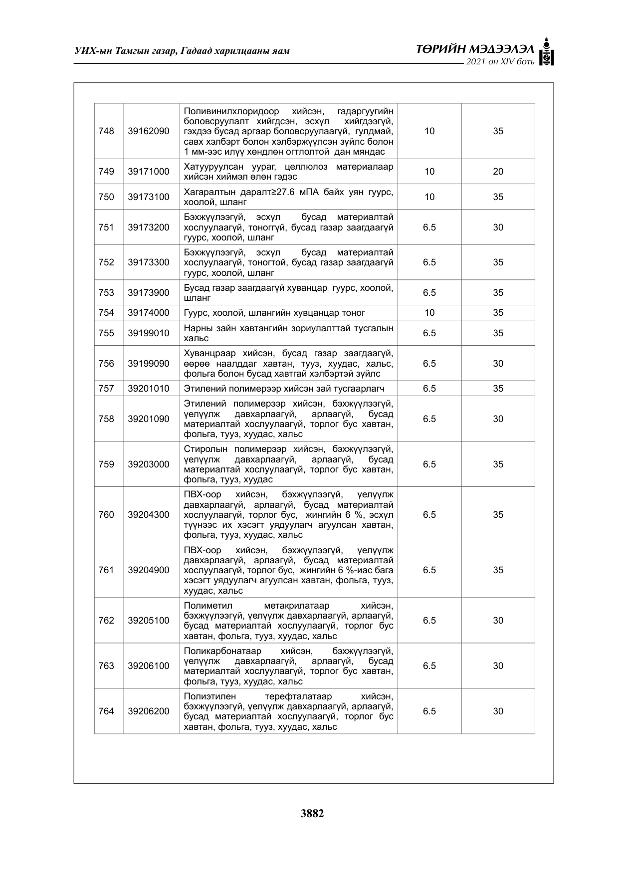 «Төрийн мэдээлэл» Тусгай дугаар XIV боть, файлын 67-р хуудас