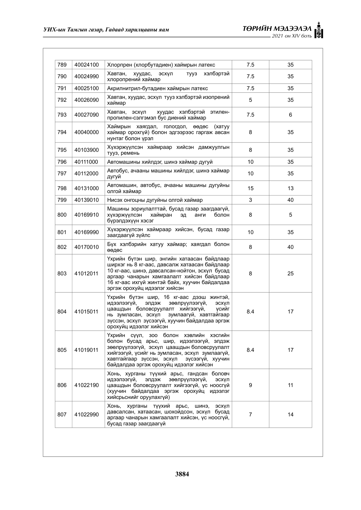 «Төрийн мэдээлэл» Тусгай дугаар XIV боть, файлын 69-р хуудас