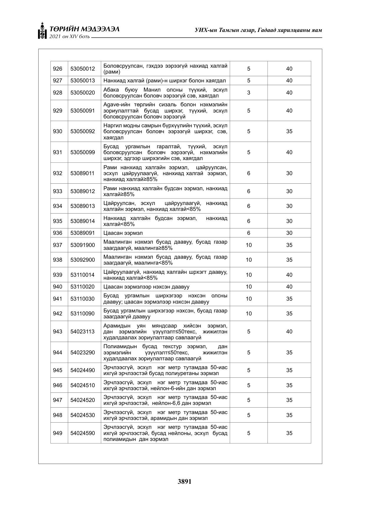 «Төрийн мэдээлэл» Тусгай дугаар XIV боть, файлын 76-р хуудас