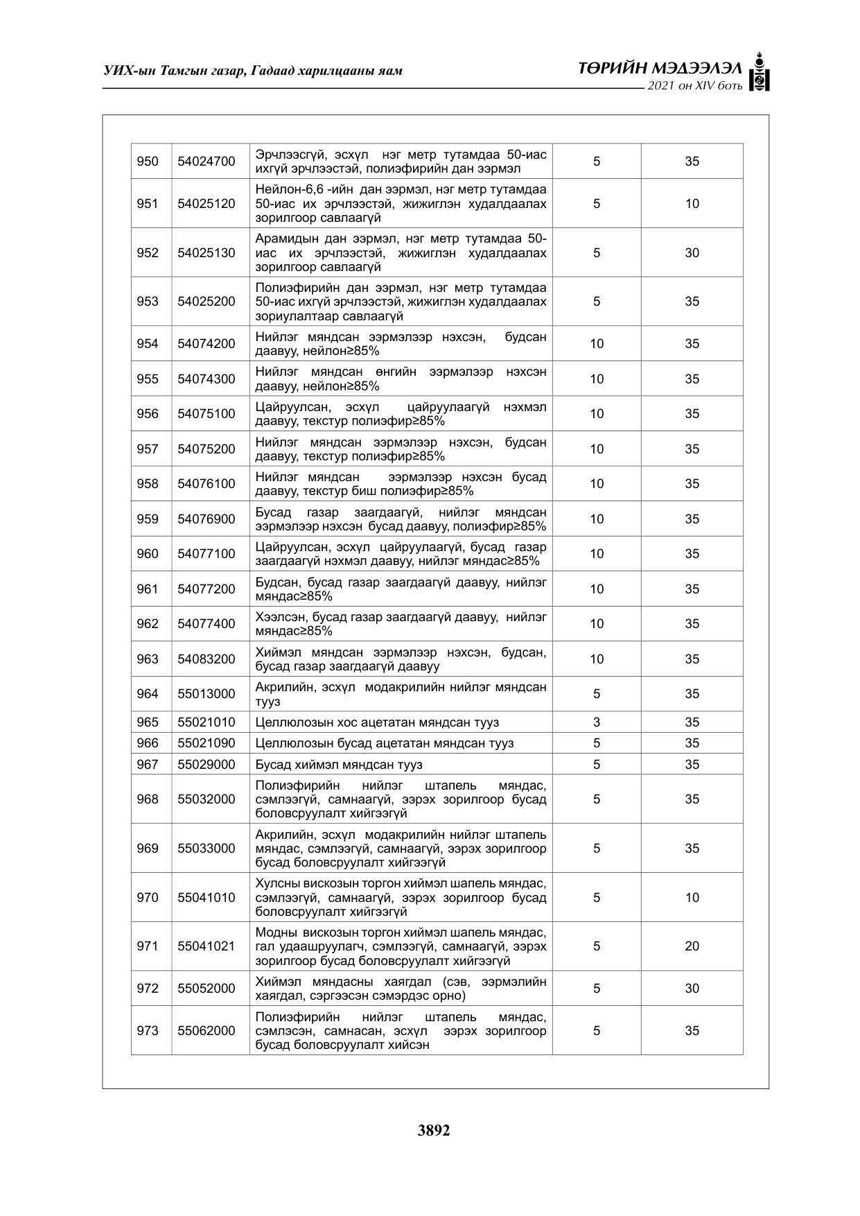 «Төрийн мэдээлэл» Тусгай дугаар XIV боть, файлын 77-р хуудас