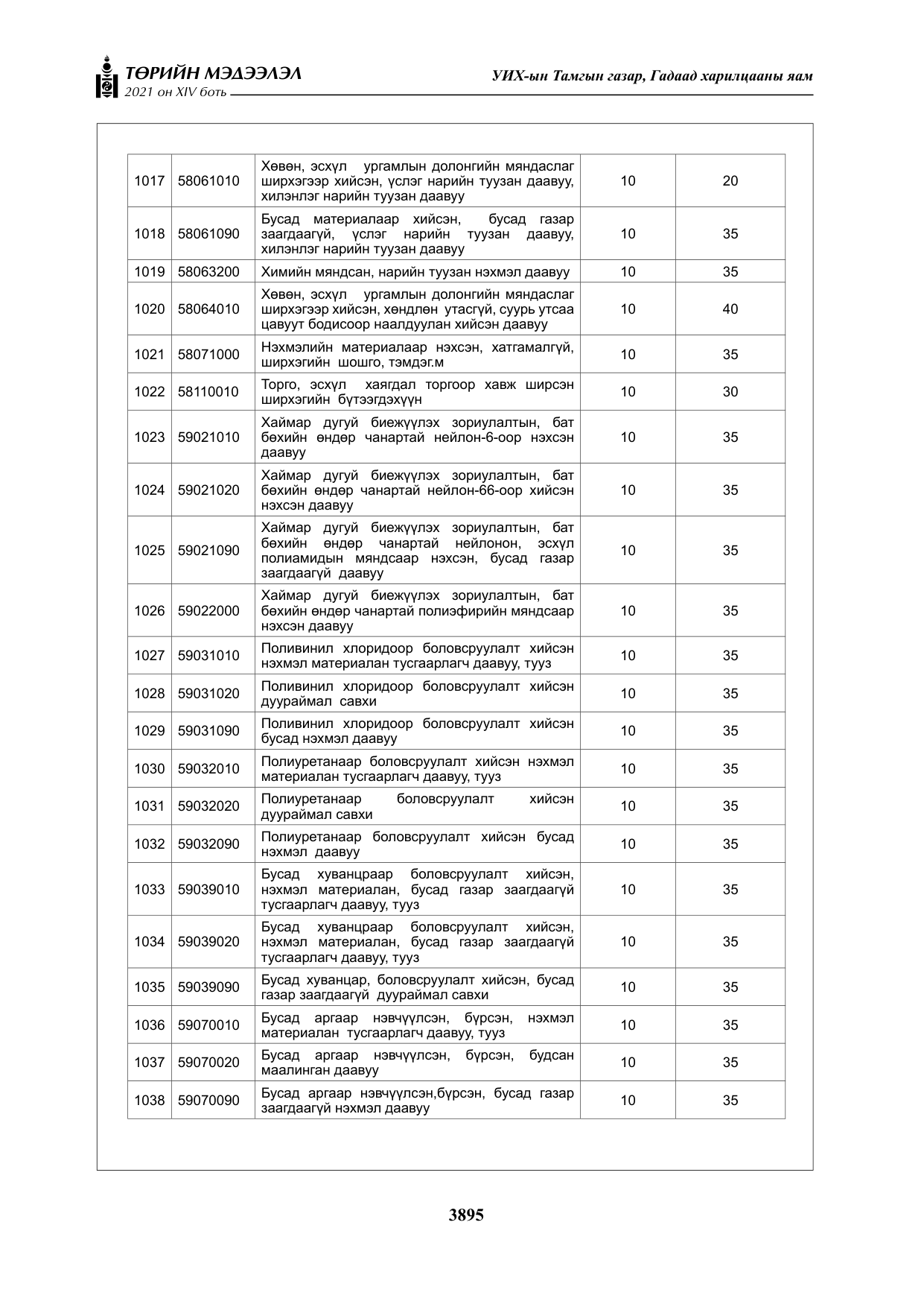 «Төрийн мэдээлэл» Тусгай дугаар XIV боть, файлын 80-р хуудас