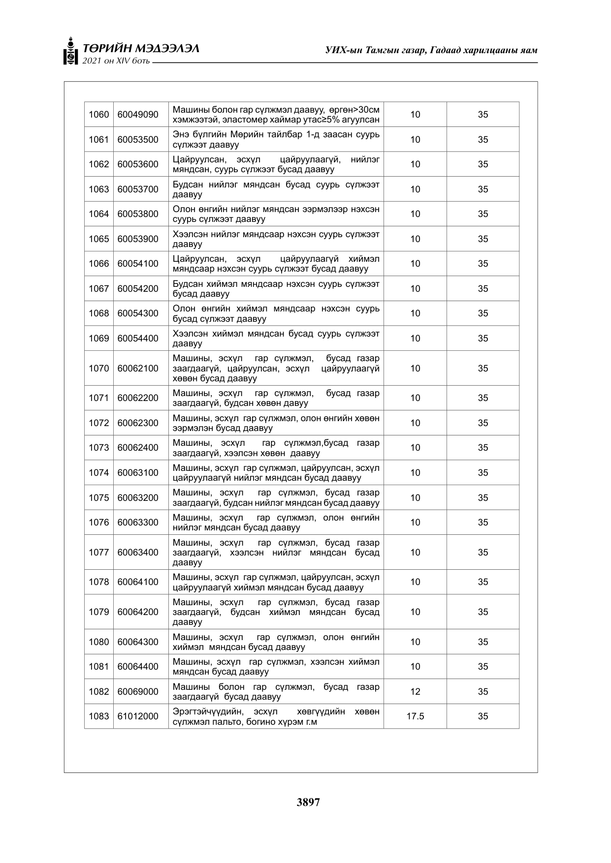 «Төрийн мэдээлэл» Тусгай дугаар XIV боть, файлын 82-р хуудас