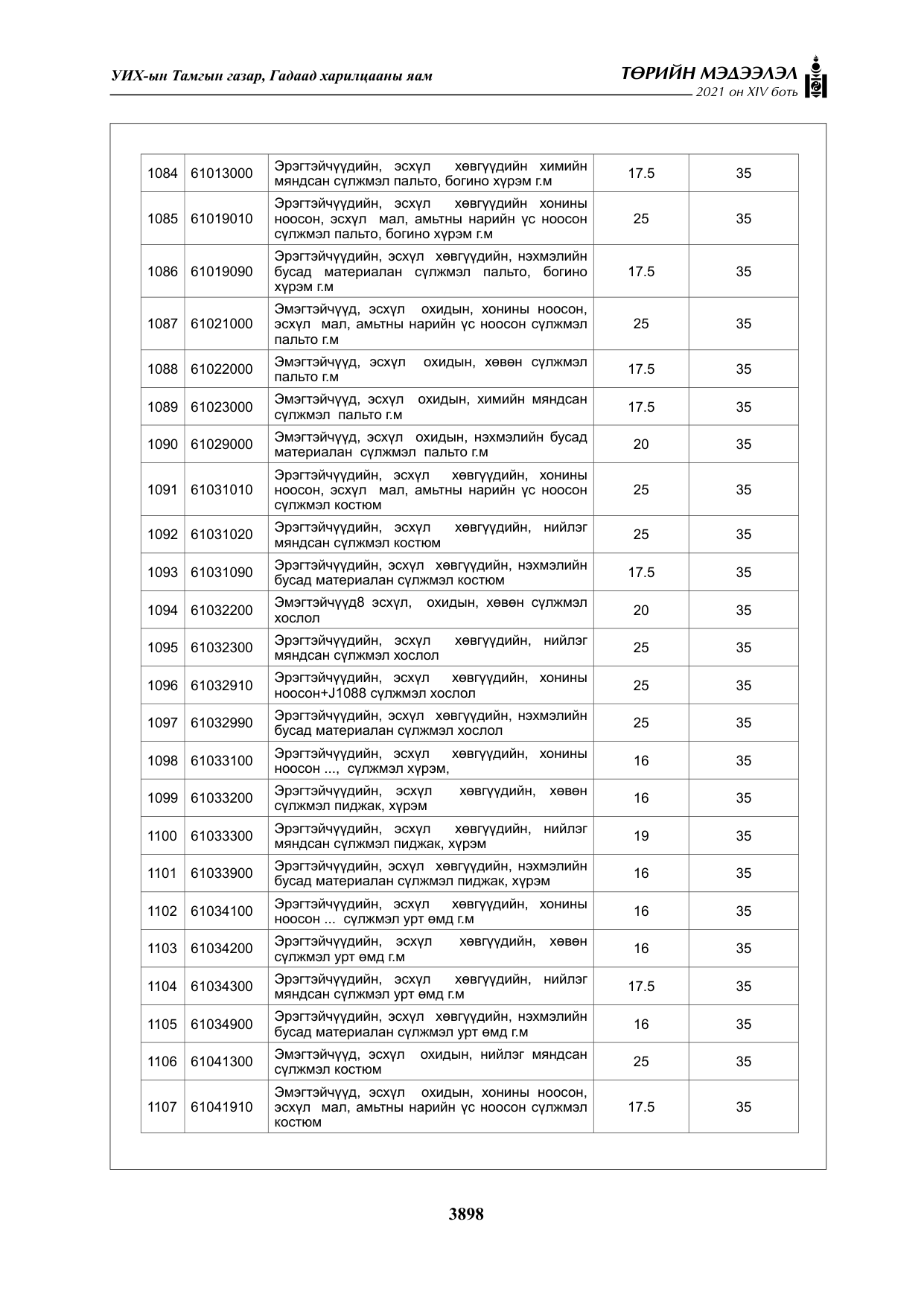«Төрийн мэдээлэл» Тусгай дугаар XIV боть, файлын 83-р хуудас