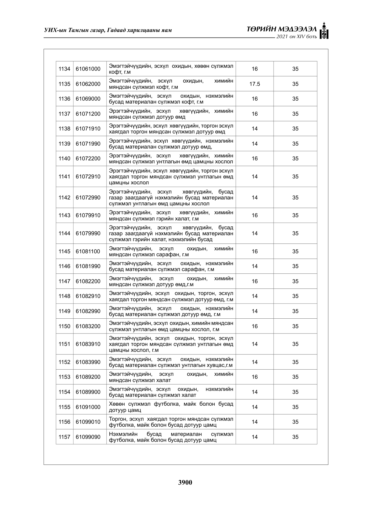 «Төрийн мэдээлэл» Тусгай дугаар XIV боть, файлын 85-р хуудас