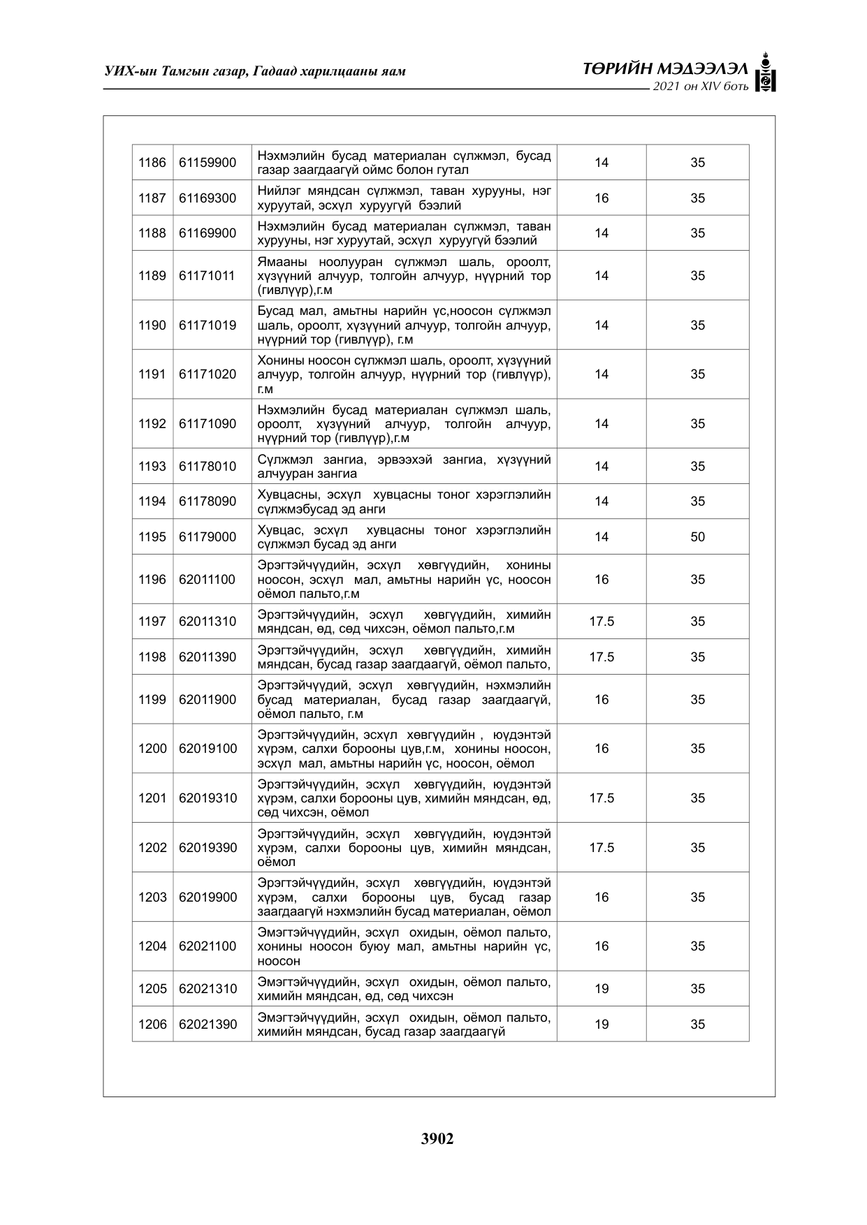 «Төрийн мэдээлэл» Тусгай дугаар XIV боть, файлын 87-р хуудас