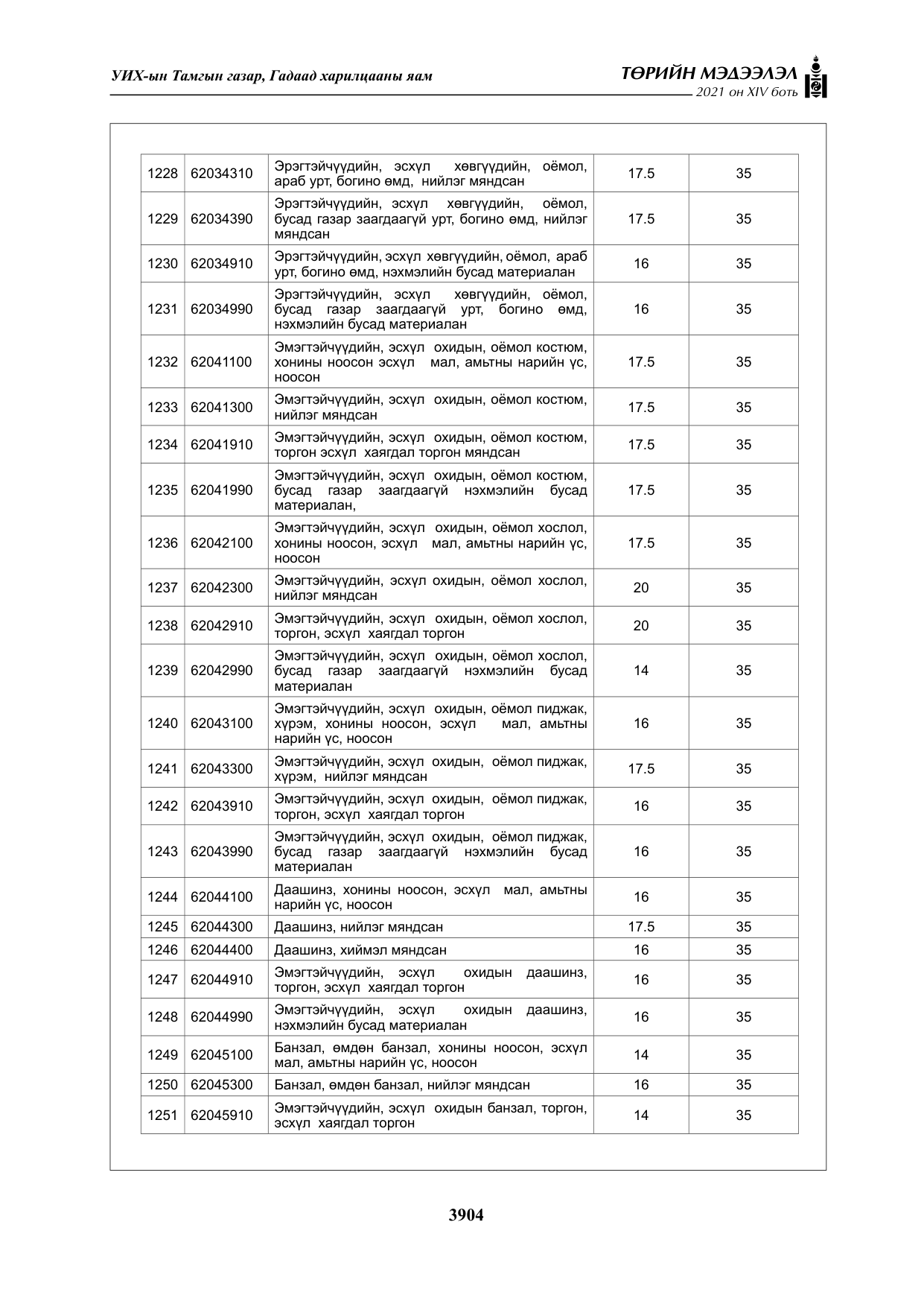 «Төрийн мэдээлэл» Тусгай дугаар XIV боть, файлын 89-р хуудас