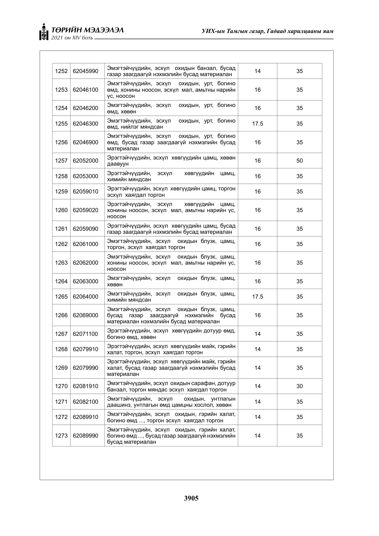 «Төрийн мэдээлэл» Тусгай дугаар XIV боть, файлын 90-р хуудас