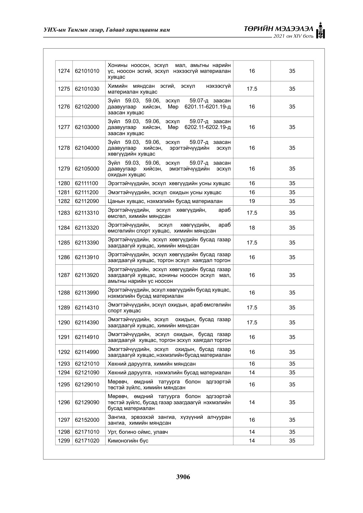 «Төрийн мэдээлэл» Тусгай дугаар XIV боть, файлын 91-р хуудас