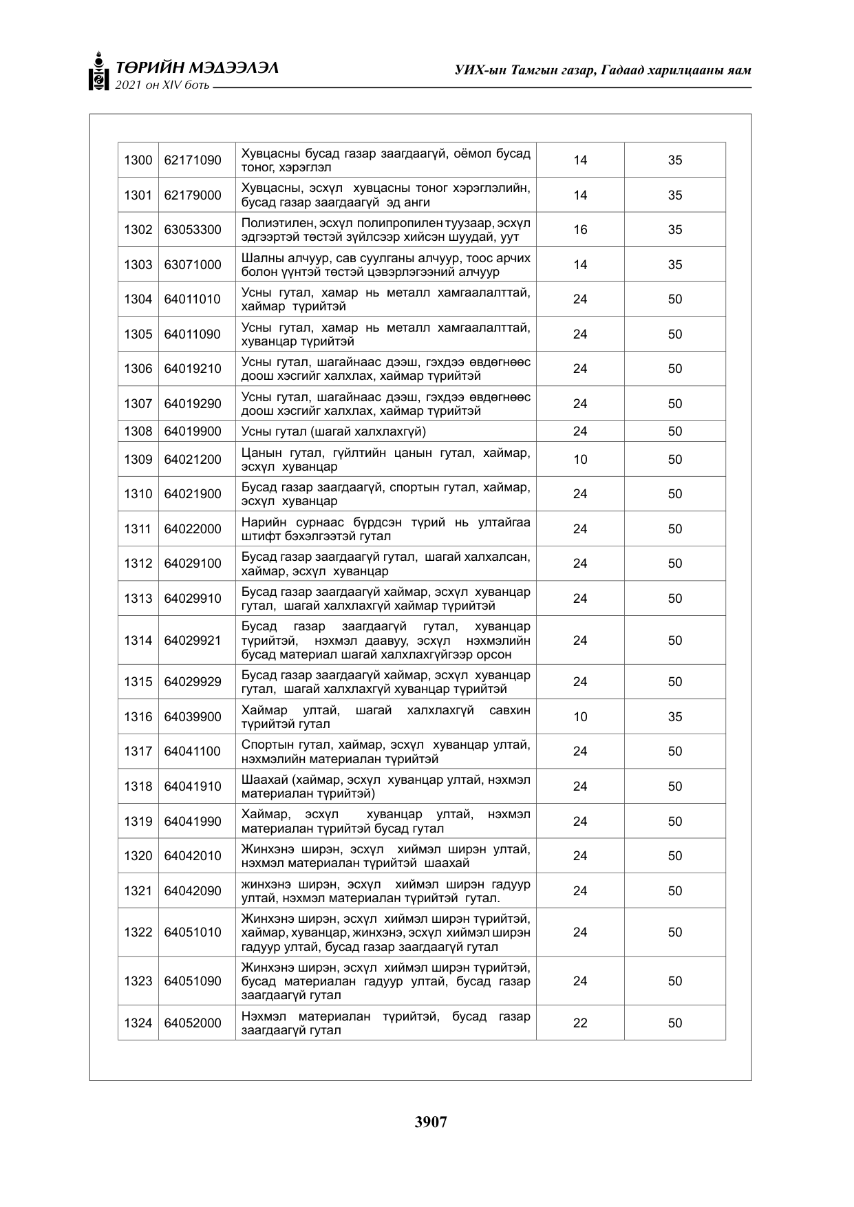 «Төрийн мэдээлэл» Тусгай дугаар XIV боть, файлын 92-р хуудас