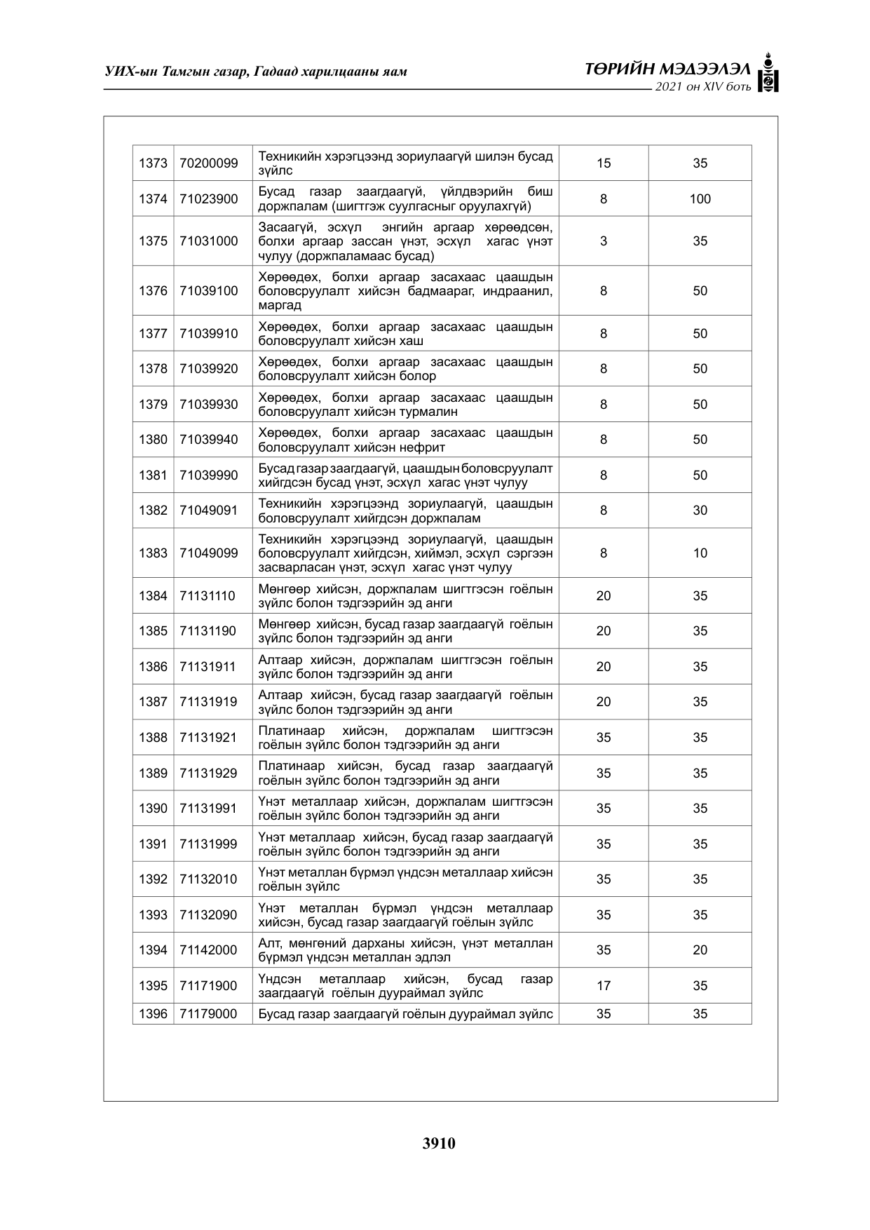 «Төрийн мэдээлэл» Тусгай дугаар XIV боть, файлын 95-р хуудас