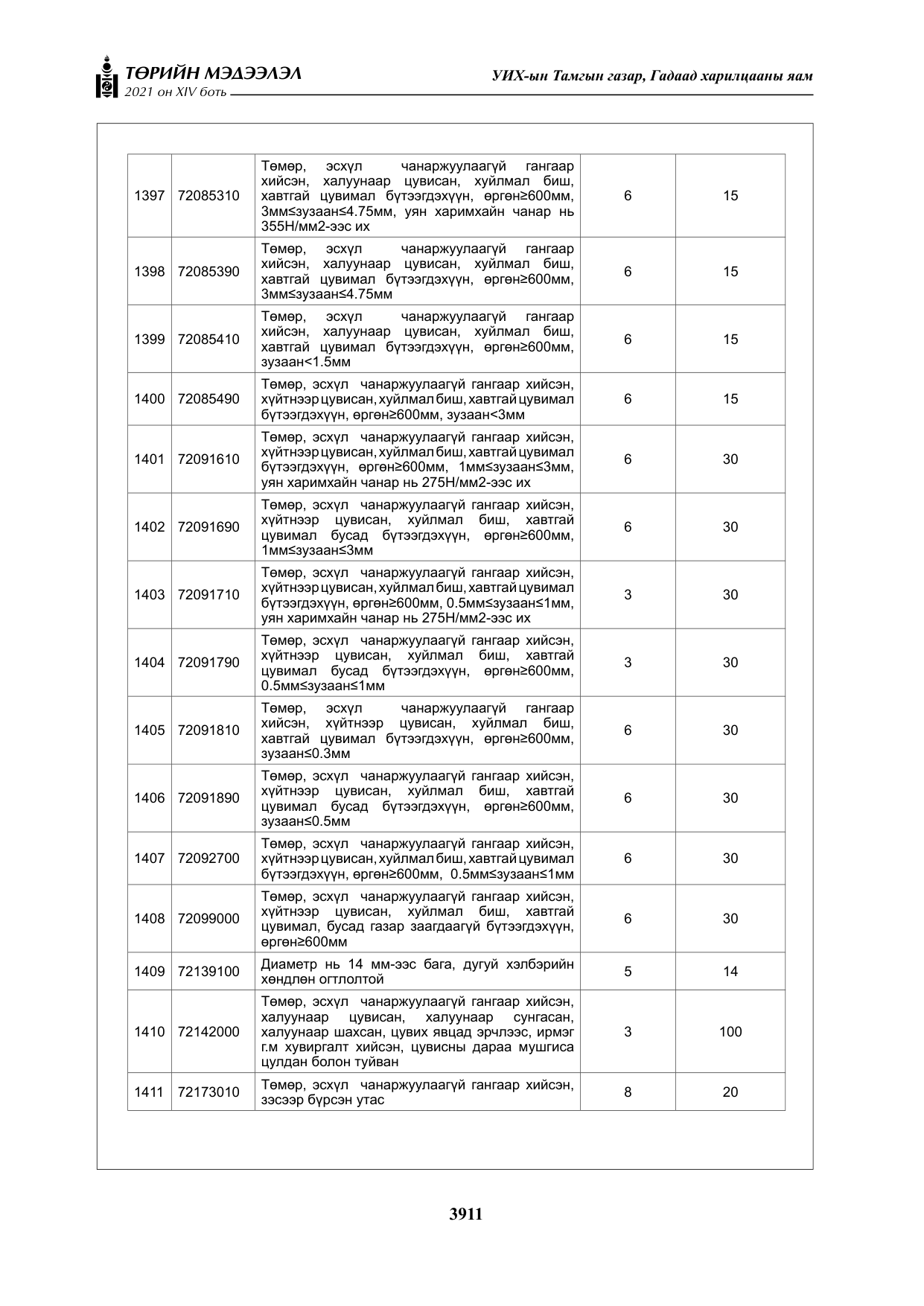 «Төрийн мэдээлэл» Тусгай дугаар XIV боть, файлын 96-р хуудас