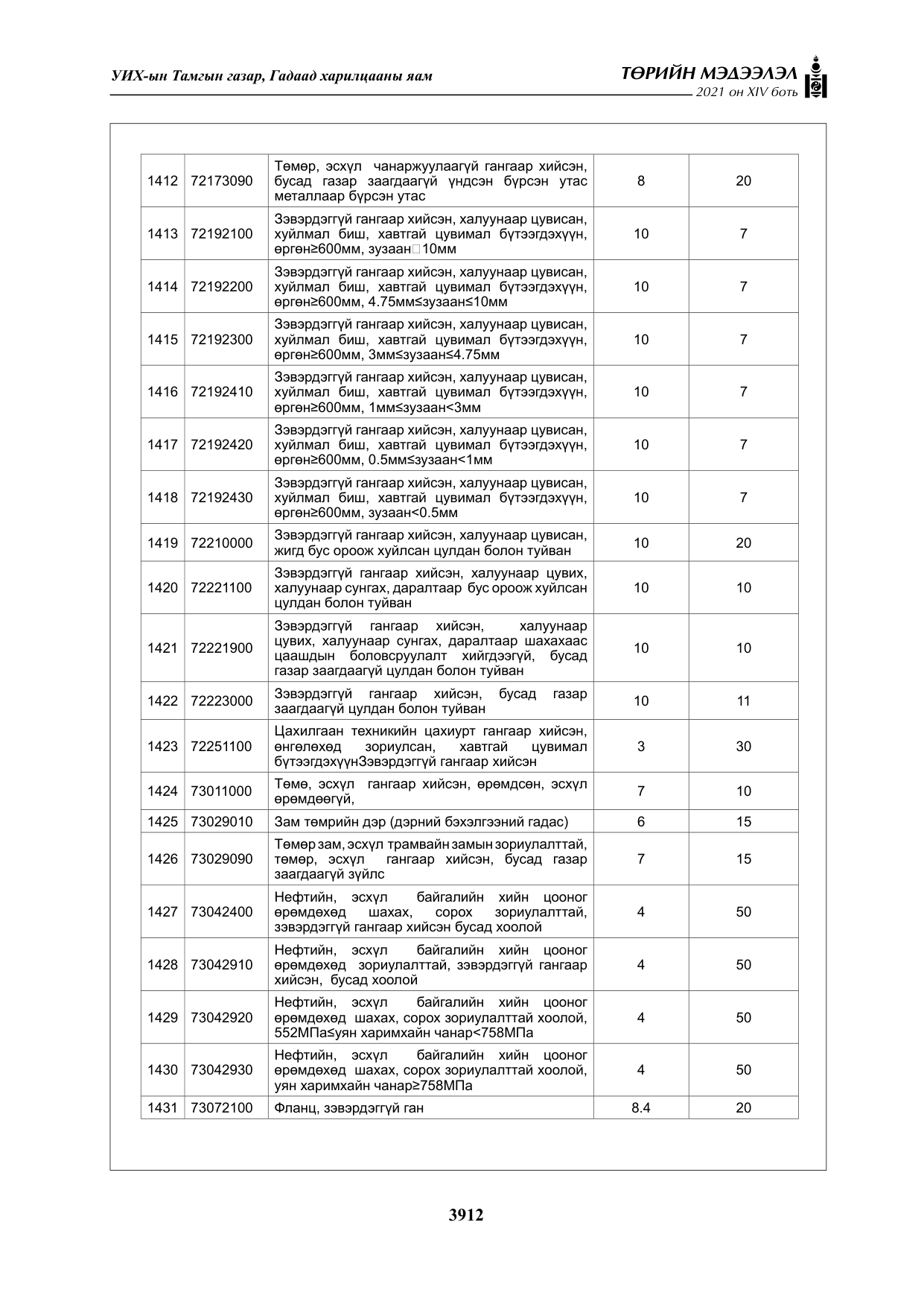 «Төрийн мэдээлэл» Тусгай дугаар XIV боть, файлын 97-р хуудас