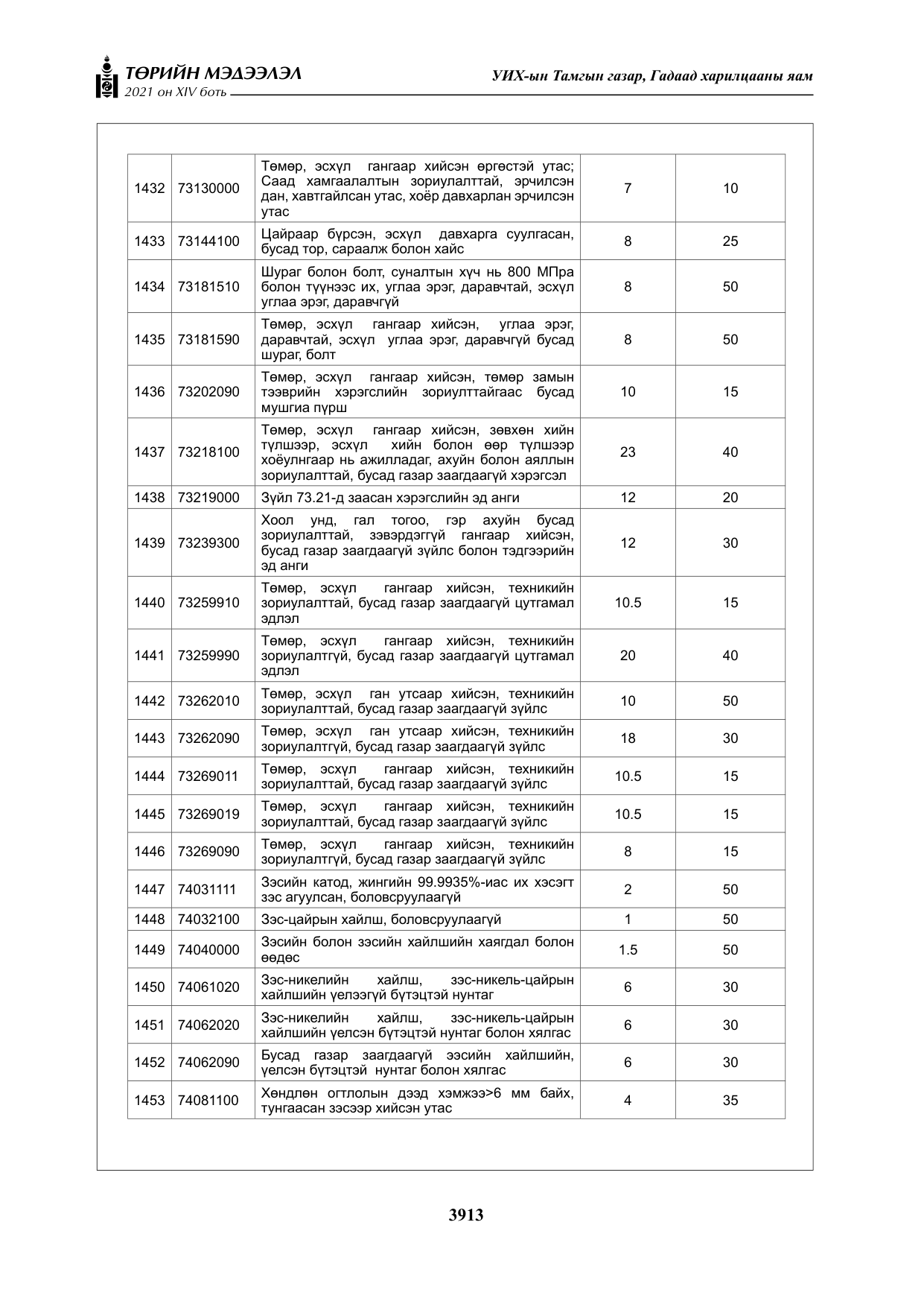 «Төрийн мэдээлэл» Тусгай дугаар XIV боть, файлын 98-р хуудас