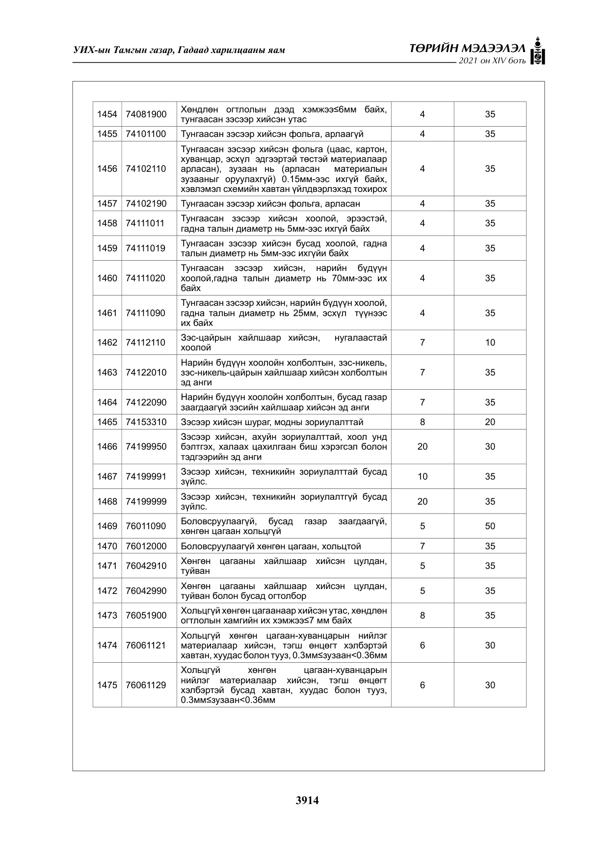 «Төрийн мэдээлэл» Тусгай дугаар XIV боть, файлын 99-р хуудас