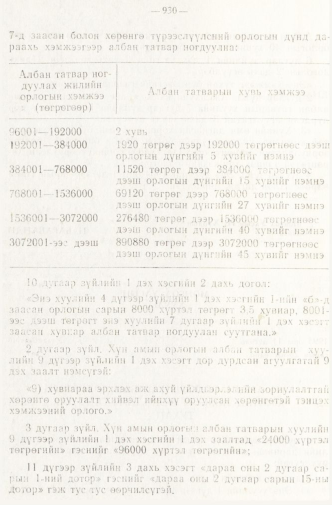 «Төрийн мэдээлэл» № 8, 930-р хуудасны скан