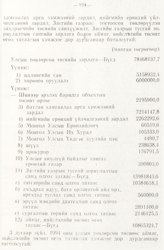 «Төрийн мэдээлэл» № 8, 933-р хуудасны скан