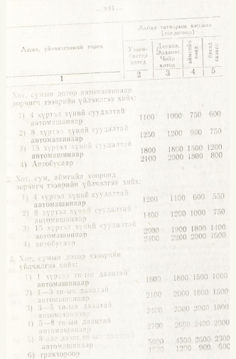 «Төрийн мэдээлэл» № 8, 935-р хуудасны скан