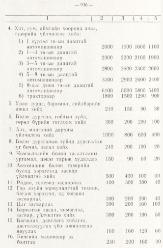 «Төрийн мэдээлэл» № 8, 936-р хуудасны скан