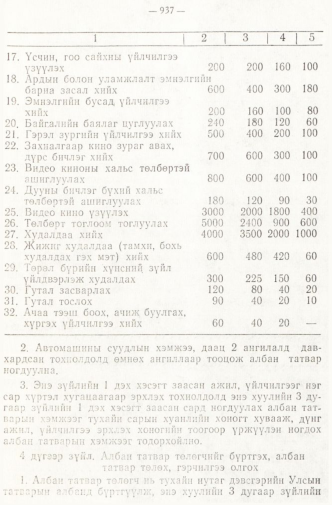 «Төрийн мэдээлэл» № 8, 937-р хуудасны скан