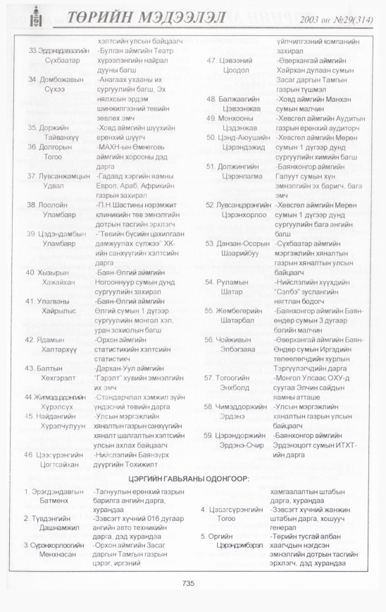 «Төрийн мэдээлэл» № 28, файлын 134-р хуудас
