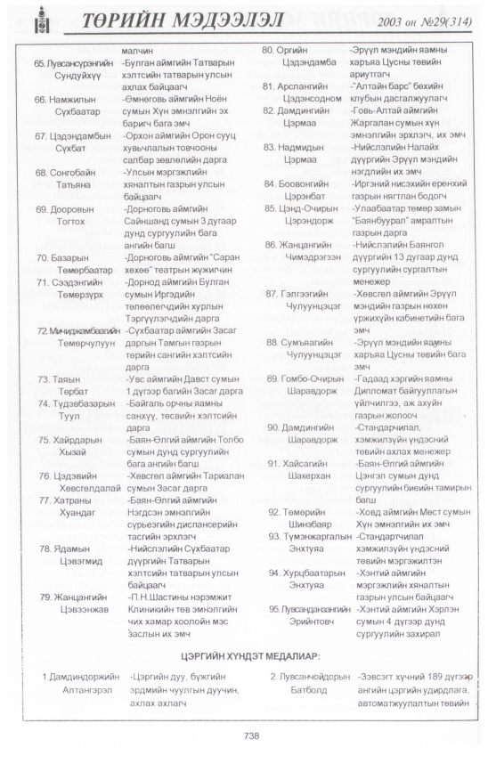 «Төрийн мэдээлэл» № 28, файлын 137-р хуудас