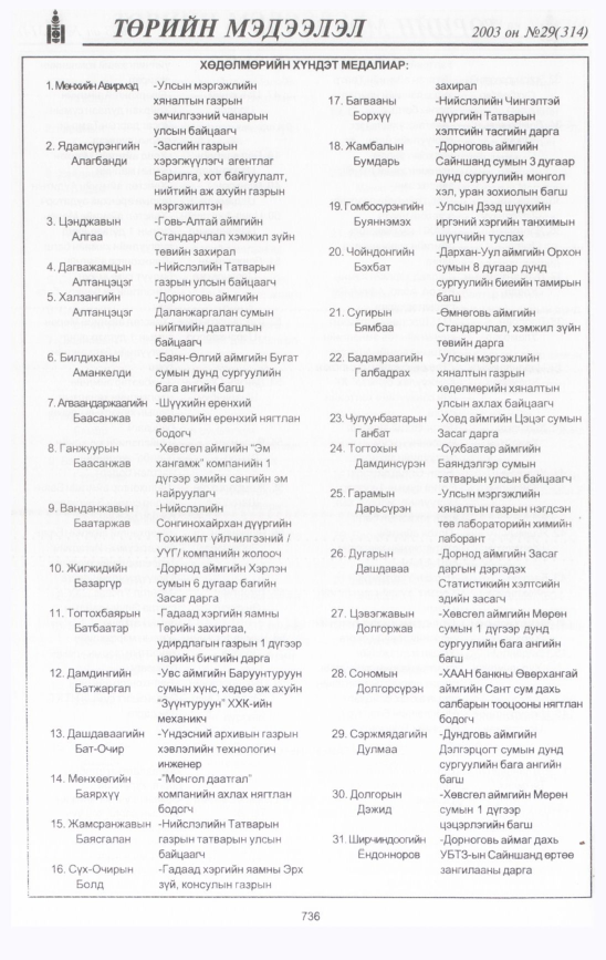 «Төрийн мэдээлэл» № 30, файлын 135-р хуудас