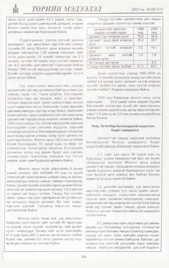«Төрийн мэдээлэл» № 30, файлын 166-р хуудас
